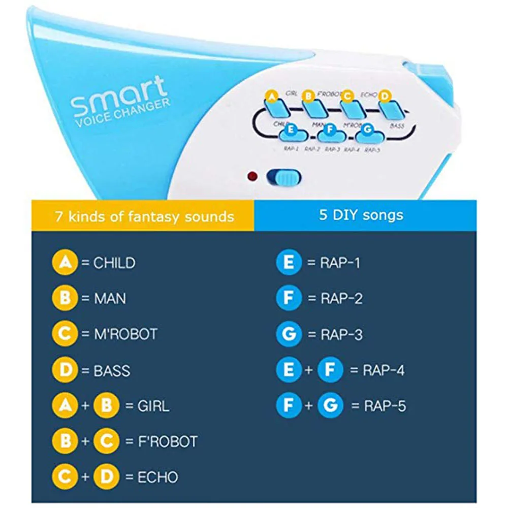 Голосовые игрушки громкоговоритель многоголосовой чейнджер креативные забавные игрушки для изменения голоса с 7 различными