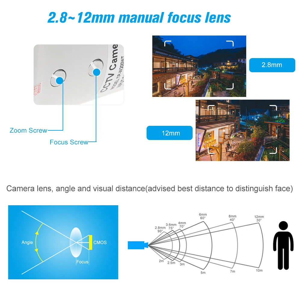 5MP AHD 2 8 ~ 12 мм ручной зум объектив с переменным фокусным расстоянием IR Bullet CCTV