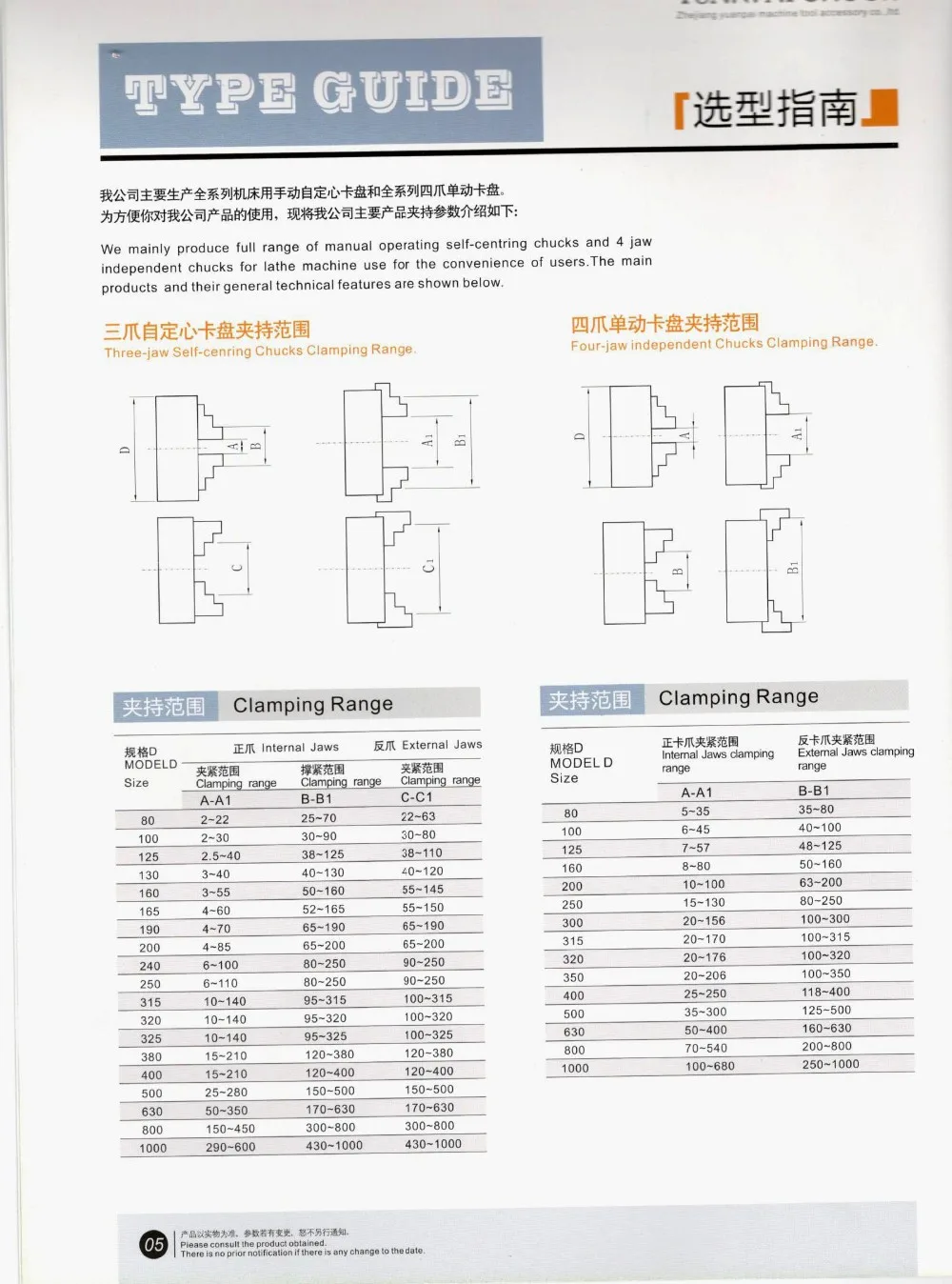 K11-250 K11 250 Самоцентрирующийся ручной 3 кулачковый токарный патрон