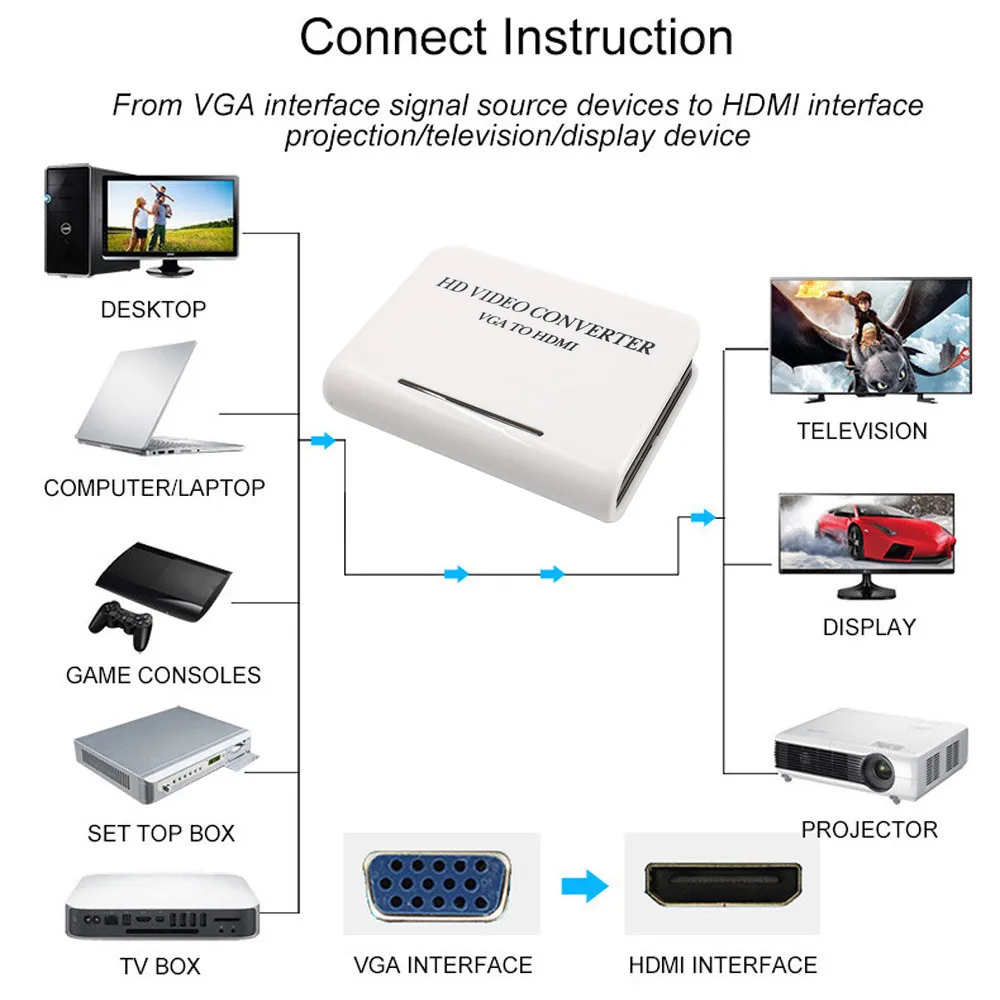 Кабели аудио VGA к HDMI 1080P Full HD HDTV видео конвертер адаптер Коробка для ноутбука ПК
