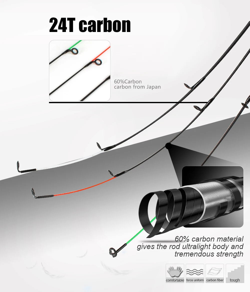 FTK 60% углеродный верхний наконечник M/L/H Фидер карповая Удочка верхний наконечник рыболовные принадлежности рыболовные снасти