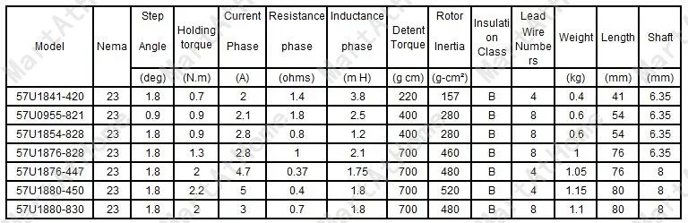 0.7nm 2a 4-leads será diâmetro. 6.35mm para
