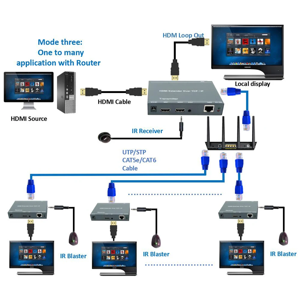 660ft HDBitT HDMI удлинитель 200 м по Ethernet RJ45 CAT5/5e/6 кабель 1080P HDMI передатчик с петлей и ИК как HDMI сплиттер