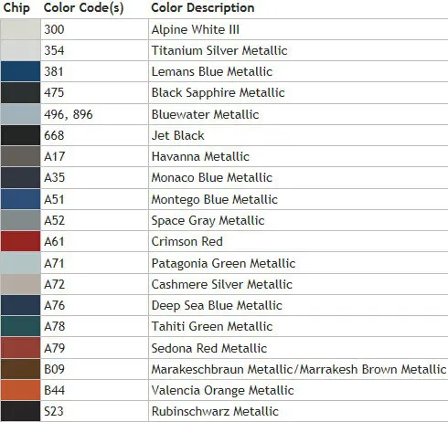 UNPAINT производительность багажник спойлер, пригодный для BMW E82 E88 07-12 120i 128i 135i 1 серии 2008-2012 B045F