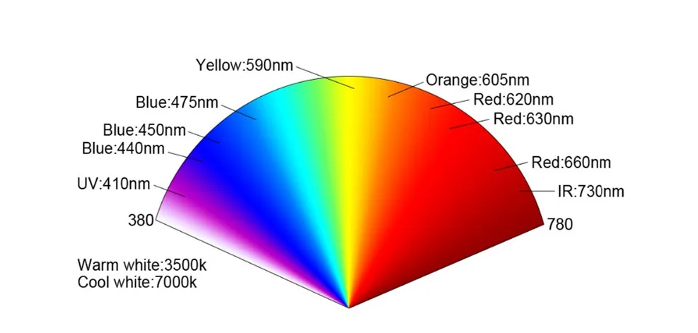 Светодиодная лампа для выращивания овощей/Цветение 1200 Вт полный спектр с двойным переключателем для комнатный гроутент Гидропоника
