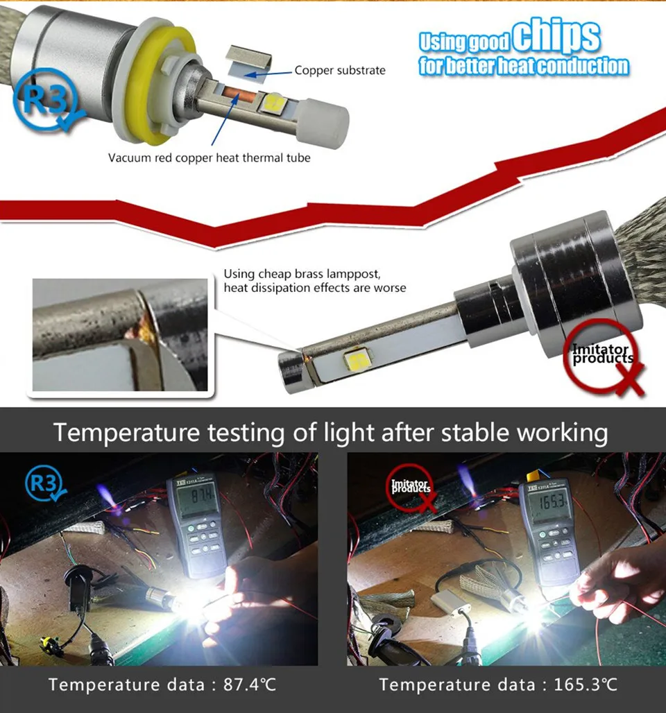 R3 8000k 6000K 4300k Car styling LED Headlight Bulb XHP50 chip 9006 9012 H1 H4 H7 H3 H8 H9 H11 9005 Light Fog lamp Auto Headlamp car interior lights