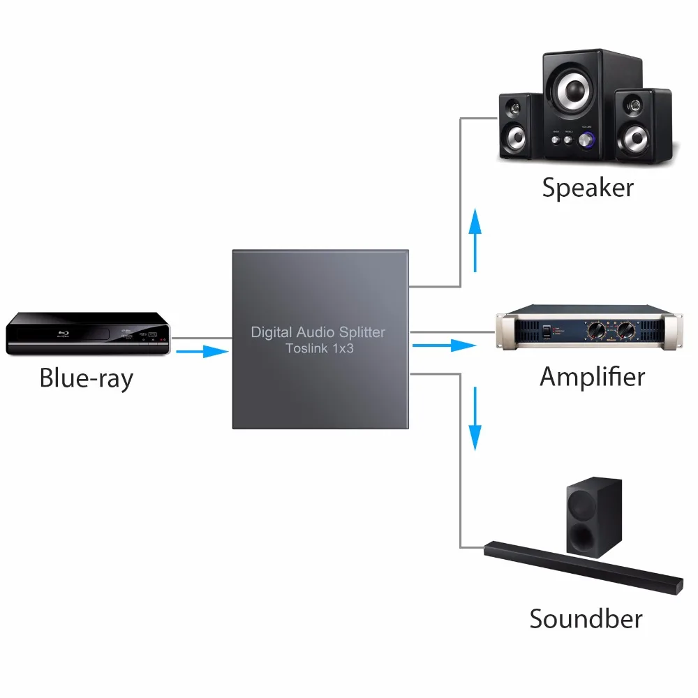Neoteck 1x3 SPDIF Toslink Цифровой аудио сплиттер 1 в 3 выхода порта оптический Поддержка LPCM 2
