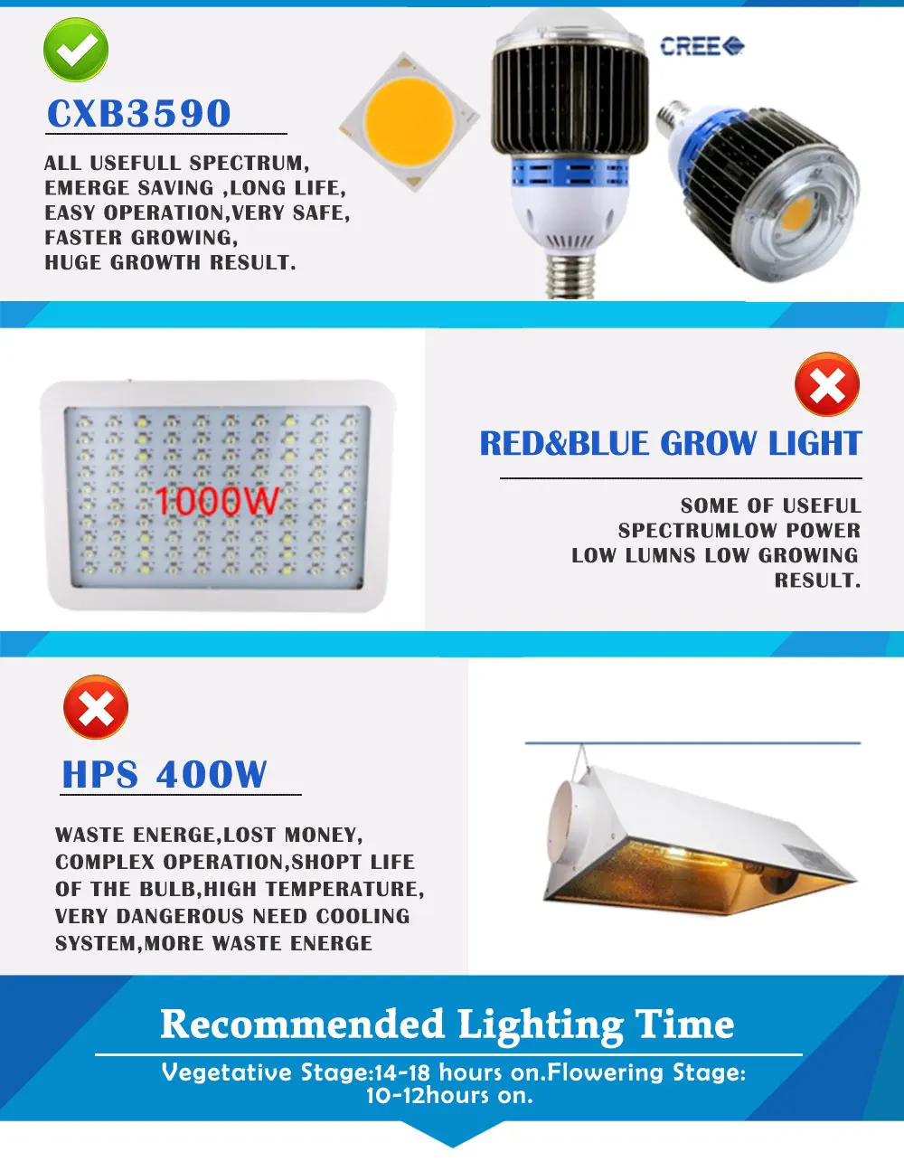 Удара светодио дный светать полный спектр CREE CXB3590 100 Вт 12000LM 3500 К заменить гэс 200 Вт растет лампы Indoor светодио дный освещения роста растений