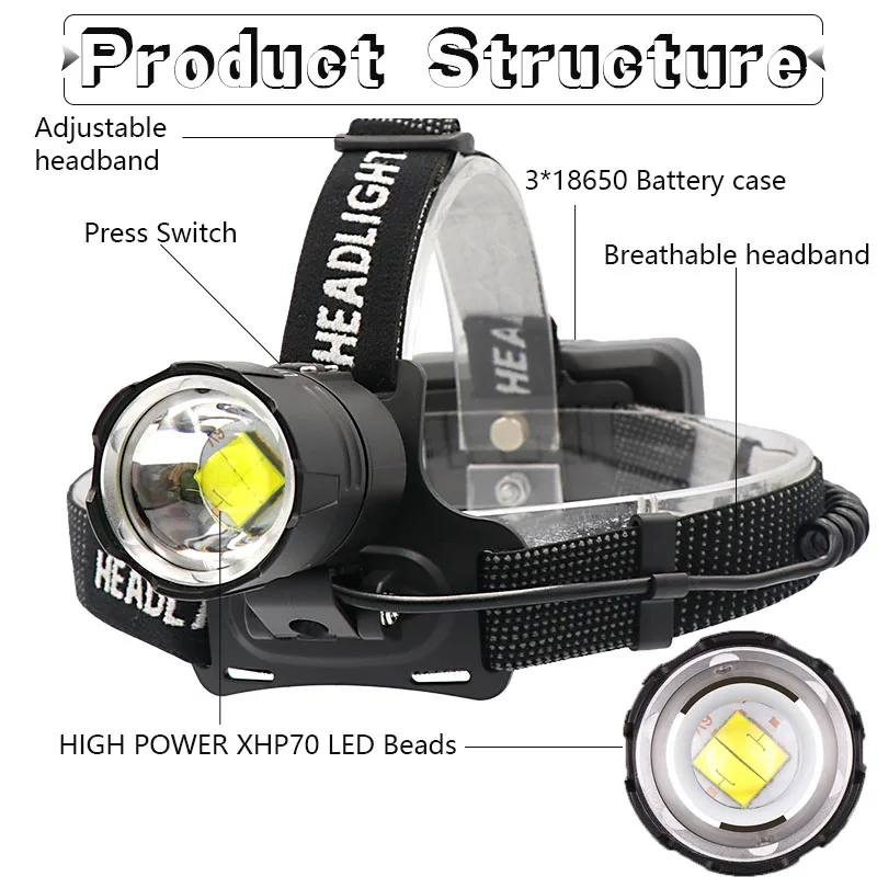 

70000lm XHP70.2 powerful Led headlamp Headlight zoom head lamp flashlight torch Lanter for outdoor camping,Use 3*18650 battery