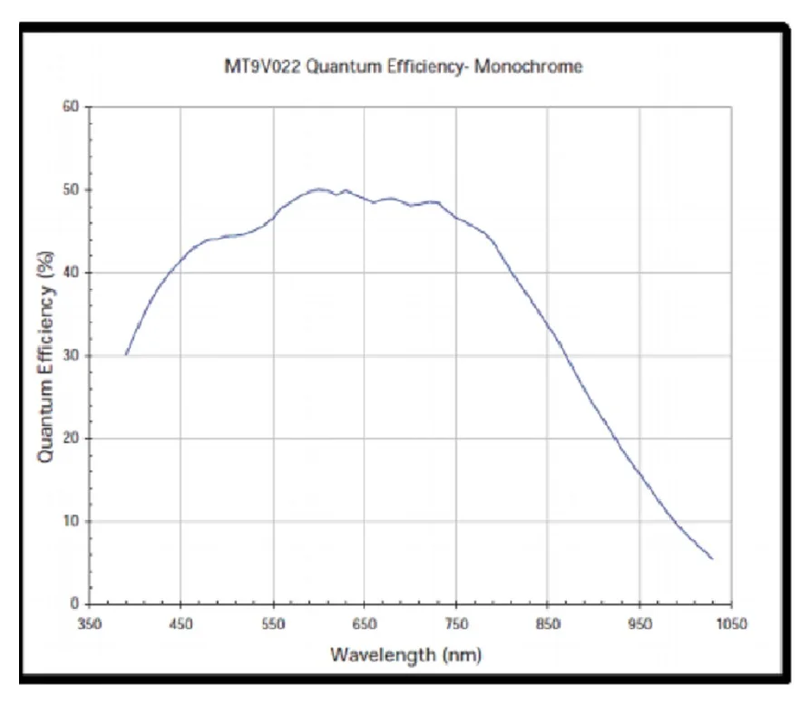 GIGE промышленная камера 0.36MP 108 кадров 100 метров поддержка передачи halcon labview Windows Linux Mac OS