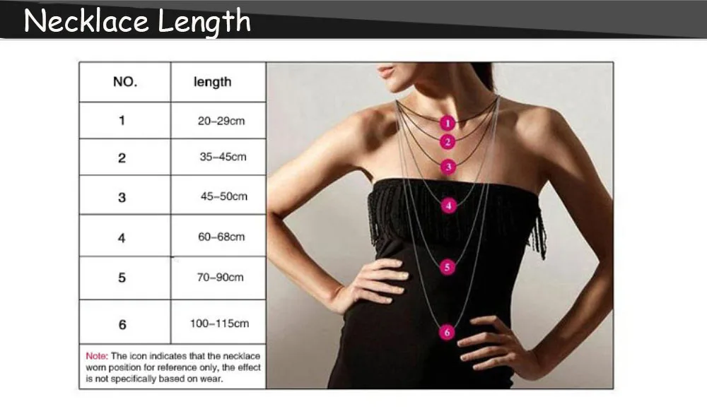 1-necklace length
