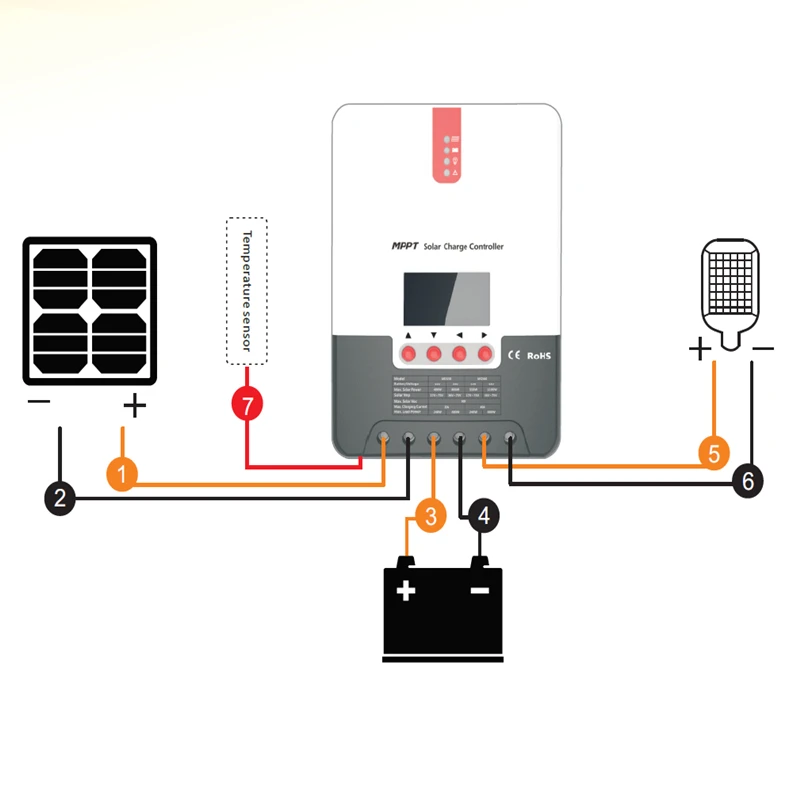 Smart 20A/30A/40A 12V 24V солнечная панель MPPT Контроллер заряда Max PV напряжение импута 100V CE RoHS