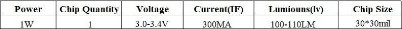 Светодиодный чип 1 Вт 10 Вт 20 Вт 30 Вт 50 Вт 100 Вт интегрированные светодиоды Точечный светильник DIY проектор уличный прожектор светильник COB 30*30 мил Высокая мощность 1 шт