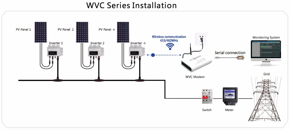 wvc300 7