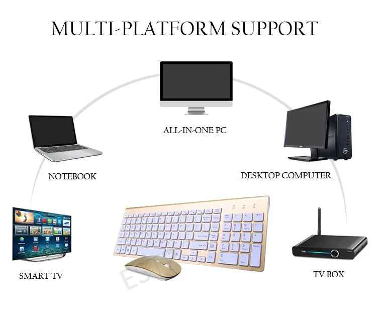 С эргономичной спинкой, ультра-тонкий с низким уровнем Шум 2,4G Беспроводной клавиатура и Мышь комбо Беспроводной Мышь для Mac ПК Windows XP/7/10 Android Tv Box
