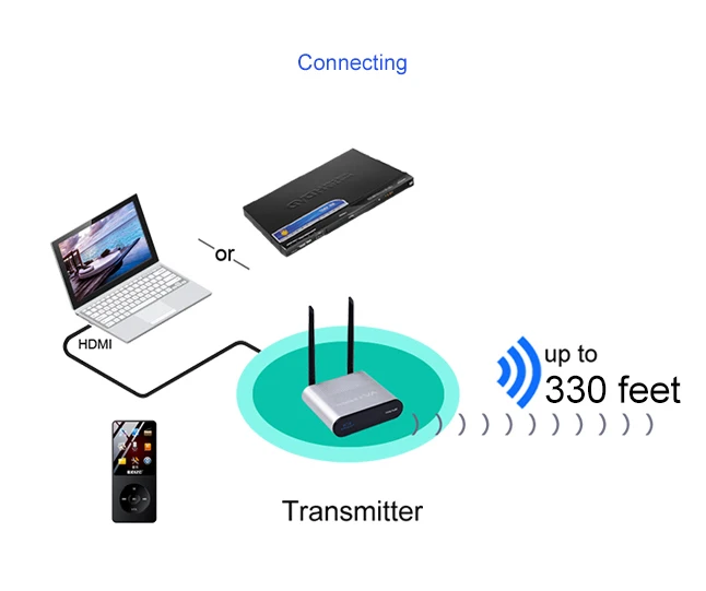 Measy AU680 портативный универсальный 2,4 г беспроводной динамик Hi-Fi Цифровой стерео аудио передатчик+ приемник 100 м