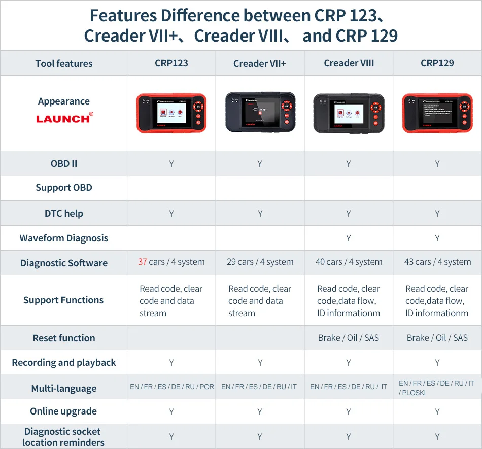 Launch X431 X-431 считыватель кода OBD creader VII(crp129) ENG/ABS/SRS/AT+ масло/EPB/SAS сброс обновление онлайн автомобиля диагностический инструмент