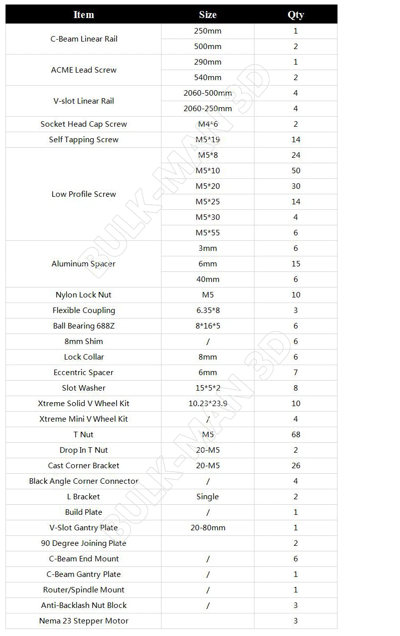 c-beam machine part list