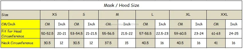mask size