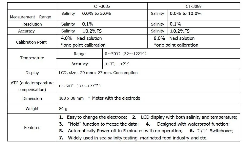 Ct-3086 соль метр, вода Соленость тестер, ручка Тип Цифровой соль метровом диапазоне: 0.0%-5.0% УВД(компенсация Авто температура