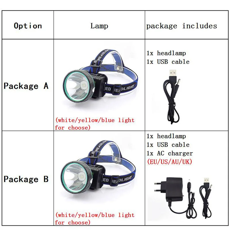 Высокомощный светодиодный налобный фонарь, Шахтерский фонарь, Головной фонарь, фонарь, белый, желтый, синий, лампа для рыбалки, наружная перезаряжаемая батарея