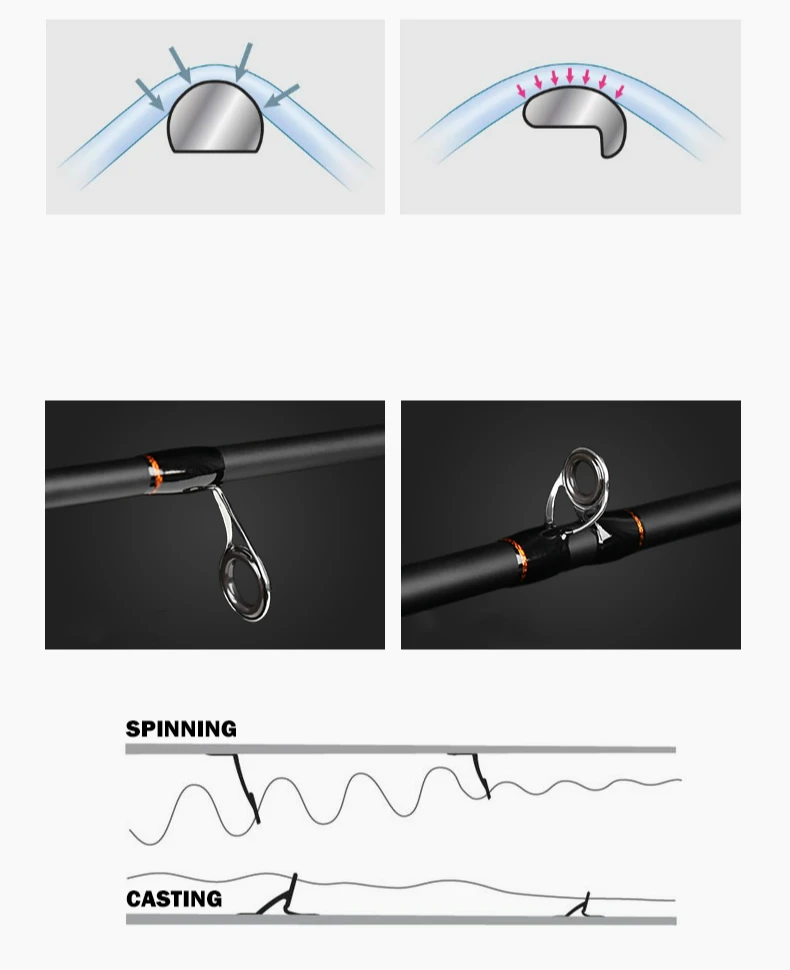 Высокоуглеродное волокно Рыболовная Приманка Удочка морской полюс Карп телескопическая спиннинговая Удочка поток река расстояние