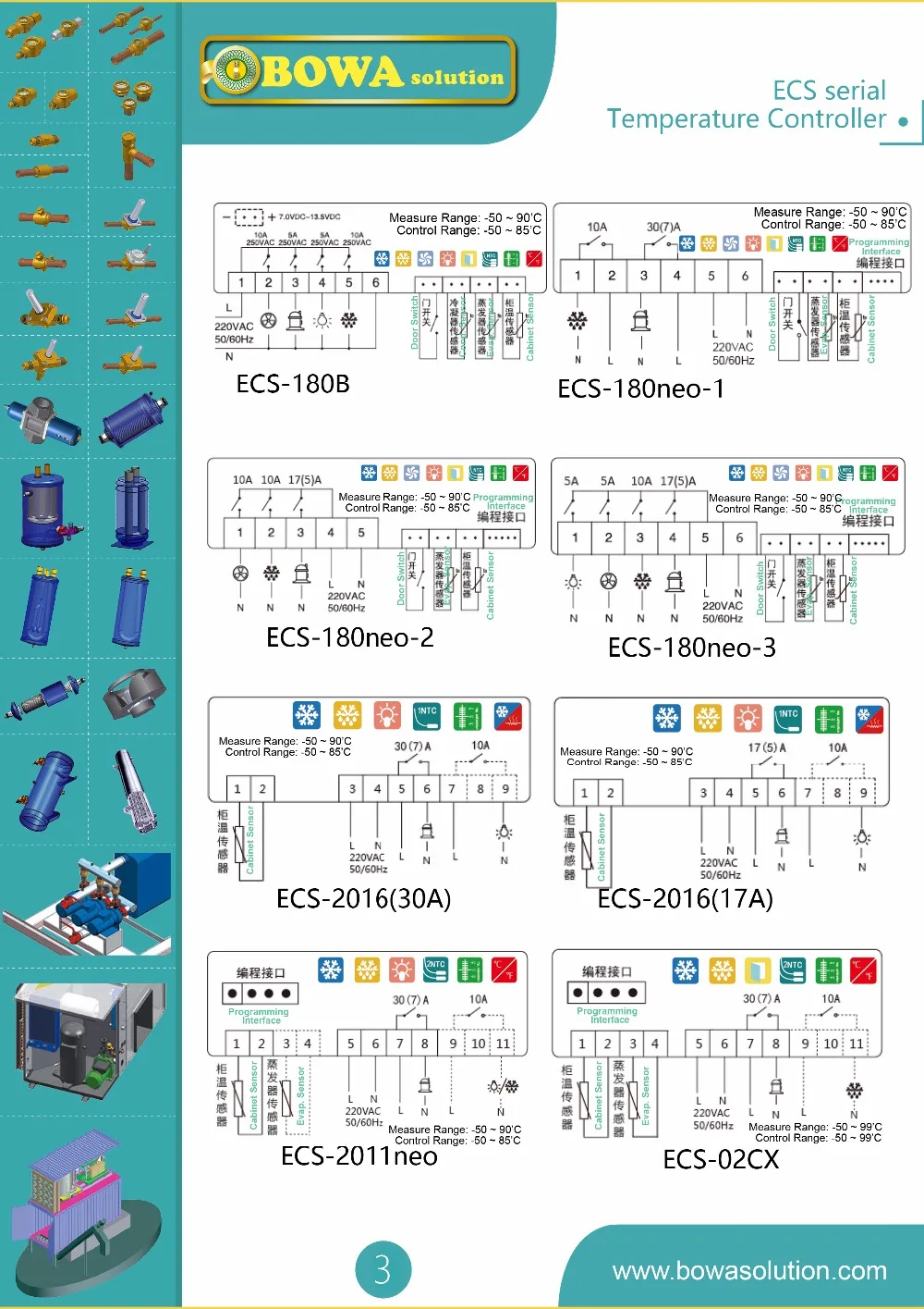 ECS3