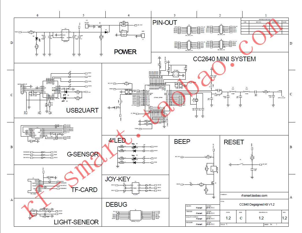 CC2640DK доска SmartRfEB06 TI BLE Bluetooth 4,1 развитию CC2650 CC2630