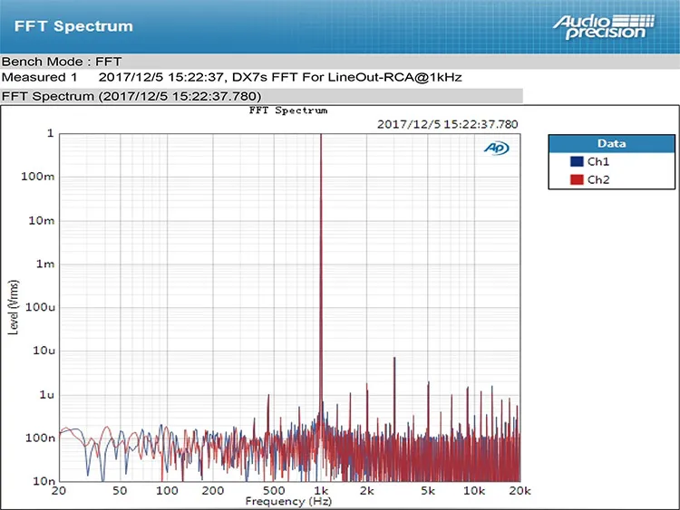 Топпинг DX7S двойной ES9038Q2M полный сбалансированный ЦАП и усилитель для наушников декодер усилителя Поддержка 32 бит/768 k DSD512