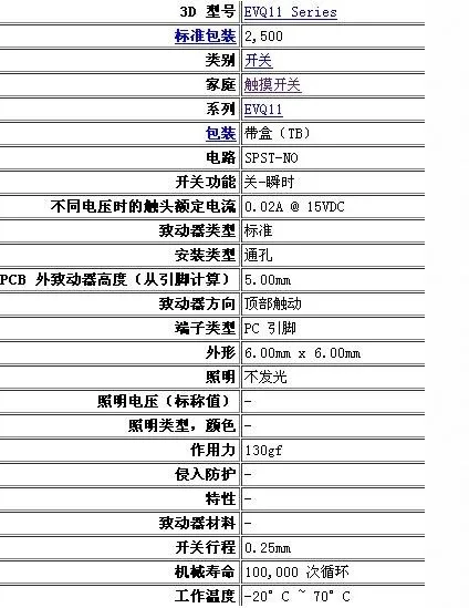 equipamentos e utensílios elétricos