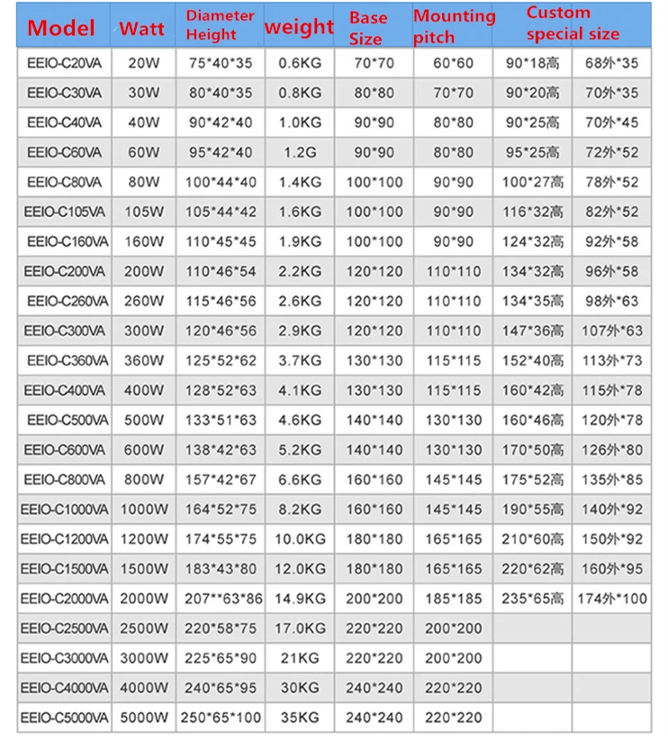 60V 20A тороидальный трансформатор 1200VA 230V меди изготовленный на заказ изолирующий трансформатор для усилитель 230V постоянного тока до 60V силовой трансформатор переменного тока