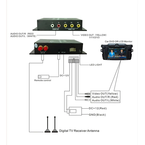 В машине DVB-T MPEG-4 цифровой TU тюнер приемник для европейского автомобиля DVB-T цифровой ТВ-приставка с 2 тюнером 2 антенны