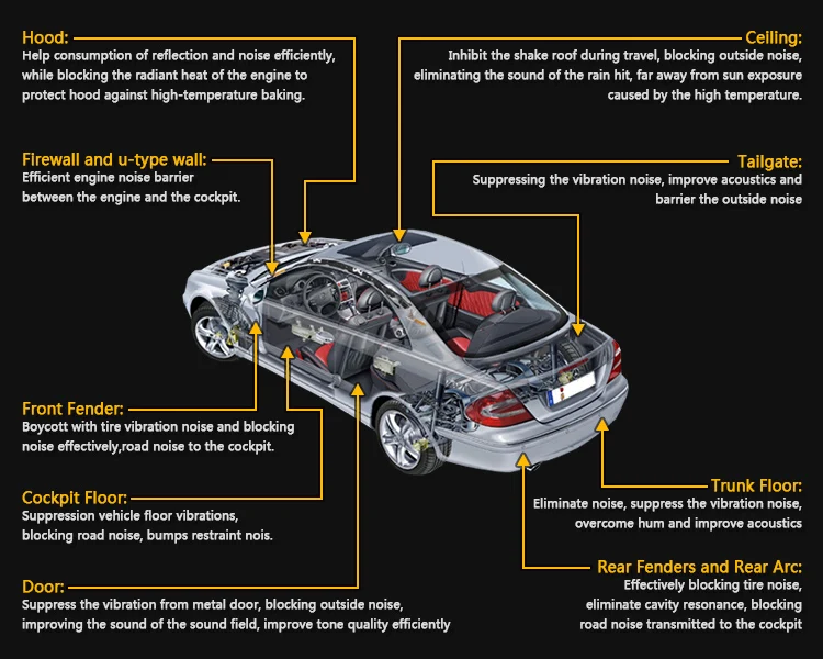 Автомобиль-Стайлинг 3 шт. Шум Deadener тепло killer звукоизоляции Алюминий Хлопок Глушитель Коврики Фольга щит
