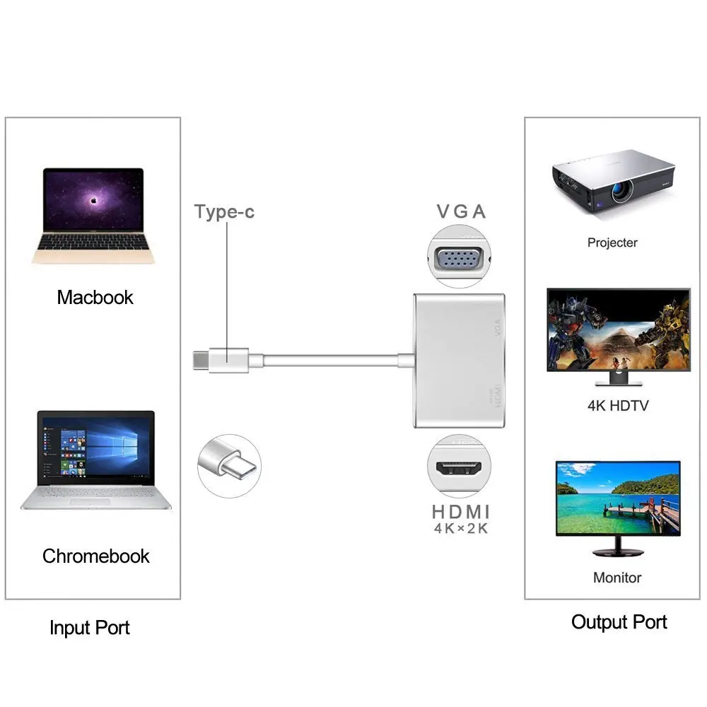 Алюминий USB 3,1 Тип C до 4 K* 2K@ 60 Гц HDMI& 1080 P VGA адаптер 2 в 1 с разъемом HDMI конвертер кабель поддерживает двойную Экран Дисплей