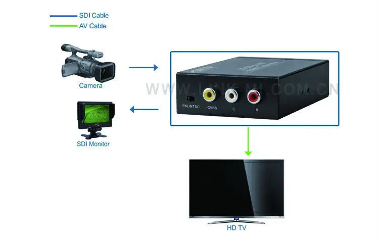 LINK-MI LM-SAV1 SDI в AV/CVBS скалер конвертер с автоматическим видео режимом обнаружения(3g/HD/SD) по av-кабелю для HDTV