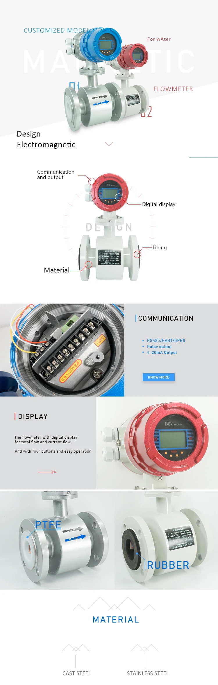 Magnetic flowmeter