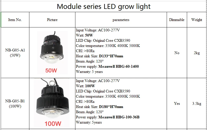 Горячая Распродажа DIY полный спектр Фактическая мощность 100 Вт COB cxb 3590 чип светодиодный светильник с регулируемой яркостью Mwell драйвер HBG-100-36B