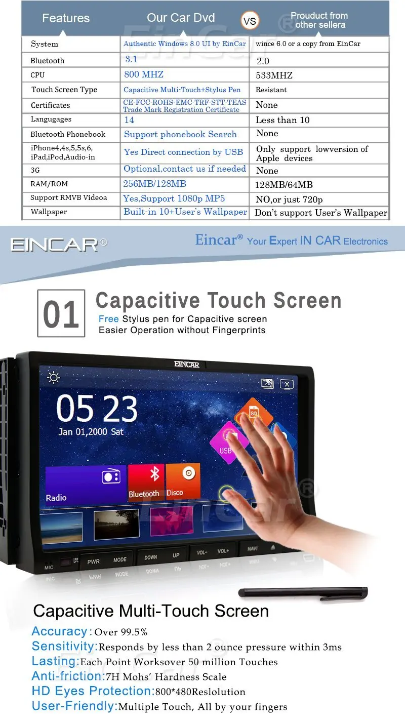 Cheap Car dvd gps player Eincar 2 din Headunit GPS Navi FM Radio Stereo Autoradio SD/USB Aux tape recorder autoradio cassette player 13 Cheap Car dvd gps player Eincar 2 din Headunit GPS Navi FM Radio Stereo Autoradio SD/USB Aux tape recorder autoradio cassette player 13