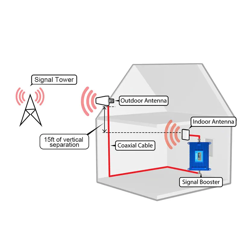 Lintratek GSM 2G 3G 900MHz 70dB усиление UMTS сотовый усилитель повторитель сигнала мобильного
