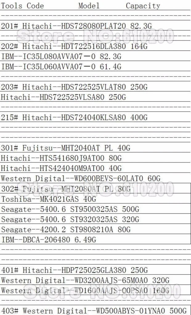 III Новое обновление Тетрадь/PC жесткий диск открыть Инструменты для ремонта для 2,5/3,5 дюймов SAS SCSI + 28 шт./компл. головка жесткого диска Замена