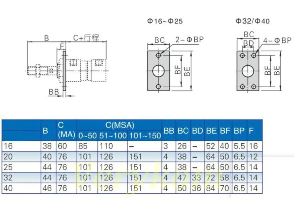 LB-MA+MALsize