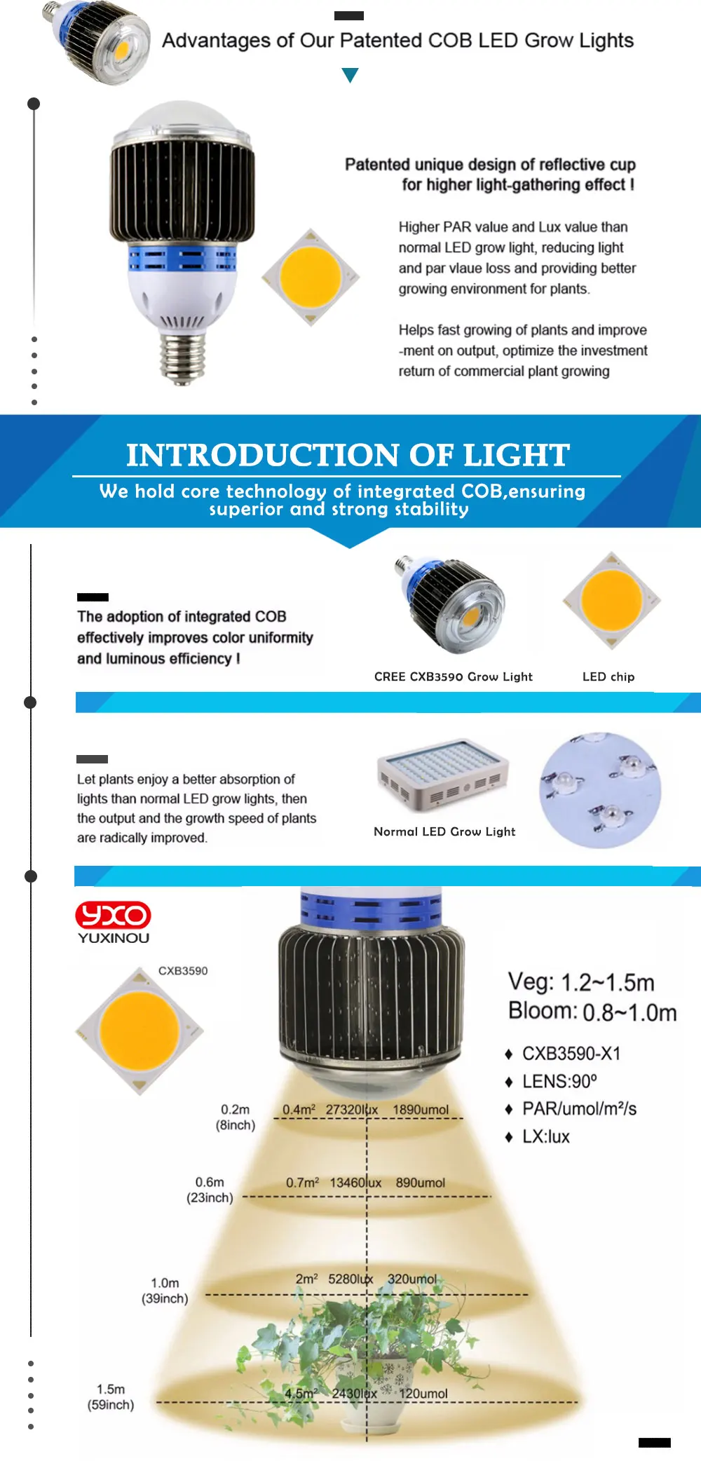 Удара светодио дный светать полный спектр CREE CXB3590 100 Вт 12000LM 3500 К заменить гэс 200 Вт растет лампы Indoor светодио дный освещения роста растений