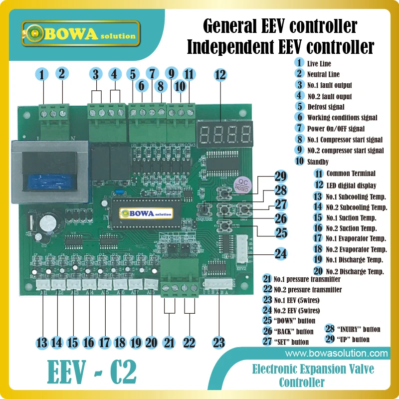 Eev Motor - impremedia.net