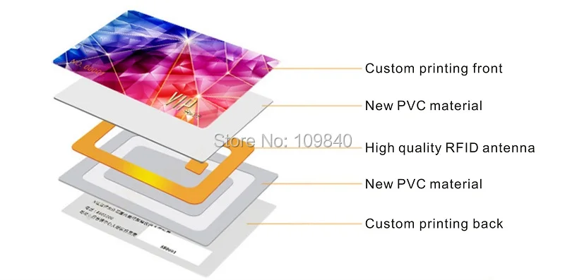 500 шт. индивидуальный дизайн печать карты 13,56 мГц NFC ISO14443A M1 S50 напечатать произвольное Номер модели VIP карты