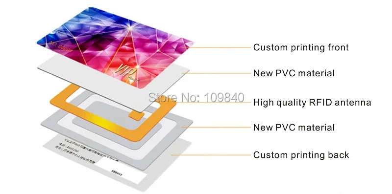 100 шт./лот ISO14443A 1K карта памяти из ПВХ перезаписываемая 13 56 МГц RFID CMYK печать для VIP