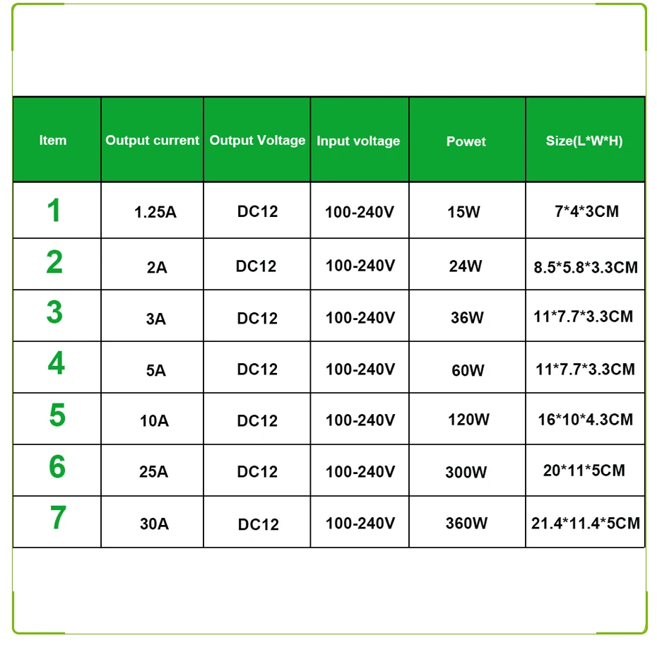 Блок питания для светодиодной ленты 220 В до В 12 В светодиодный блок 10A 30A 25A 3A 2A 1.25A Светодиодный драйвер 12V Зарядное устройство Адаптер