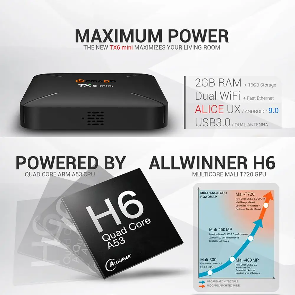 2019 Новый ТВ приставка Android 9 0 2 Гб 16 Allwinner четырехъядерный с поддержкой 4G