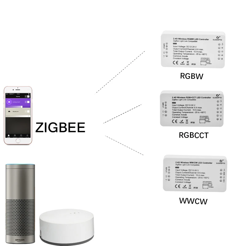 Регулятор светодиодных лент ZIGBEE Rgbw 12 В 24 4 канала совместимый с Tradfri|Контролеры RGB|