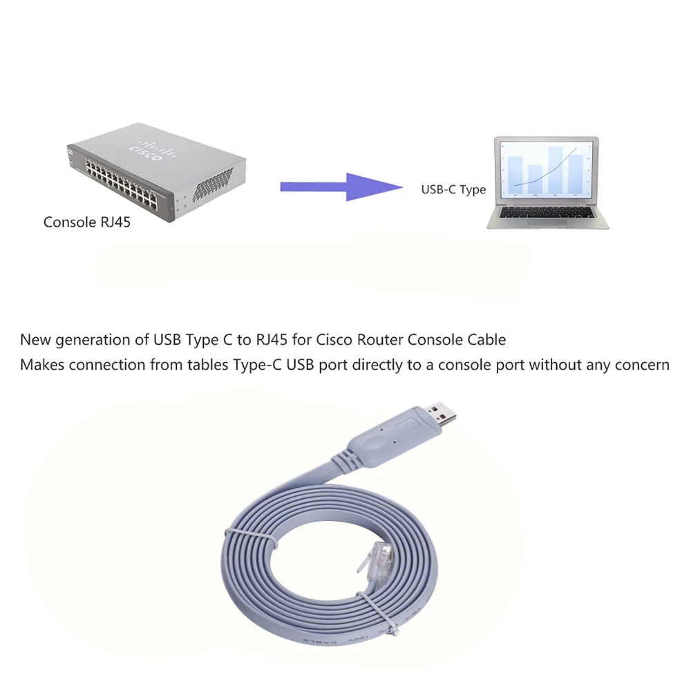 Cisco Console Cable, FTDI USB RS232 to RJ45 Console Cable for Cisco NETGEAR H3C HP Arba Huawei Routers Switches for Laptops