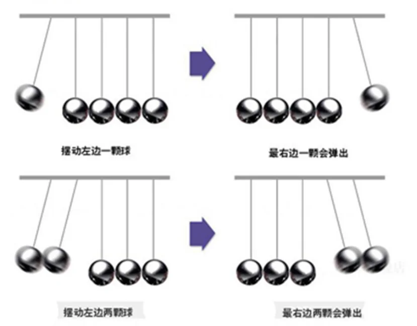 Раннее развлечение развитие образования настольная игрушка подарок маятник Ньютона стальной баланс мяч физический маятник
